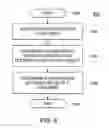 Fig. 07 - Identify data types and locations of form fields entered by different previous users on different copies of a scanned document to generate an interactive form field