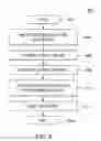 Fig. 09 - Identify data types and locations of form fields entered by different previous users on different copies of a scanned document to generate an interactive form field