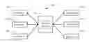 Fig. 01 - UNIFIED PLATFORM FOR APPLICATION DEVELOPMENT