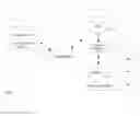 Fig. 01 - Managing a temporal key property in a database management system