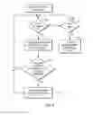Fig. 11 - Corroborating facts in electronic documents