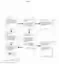 Fig. 02 - Collaborative Iterative Design