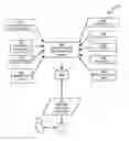 Fig. 01 - Electronic commerce web page management