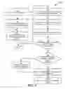 Fig. 02 - Electronic commerce web page management