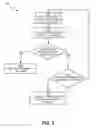 Fig. 03 - Electronic commerce web page management