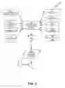 Fig. 06 - Electronic commerce web page management