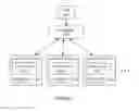 Fig. 03 - Indexing edge-ranked based partitions