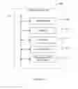 Fig. 06 - Indexing edge-ranked based partitions