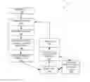 Fig. 01 - Sequential structure extraction by functional specification