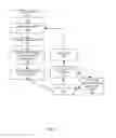 Fig. 02 - Sequential structure extraction by functional specification