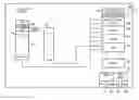 Fig. 01 - Exception handling in a data processing apparatus having a secure domain and a less secure domain