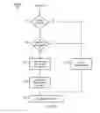 Fig. 06 - Exception handling in a data processing apparatus having a secure domain and a less secure domain