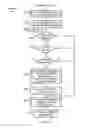 Fig. 07 - Exception handling in a data processing apparatus having a secure domain and a less secure domain