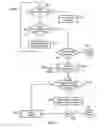 Fig. 08 - Exception handling in a data processing apparatus having a secure domain and a less secure domain