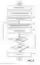 Fig. 07 - PREVENTING VISUAL OBSERVATION OF CONTENT ON A MOBILE DEVICE BY HIDING CONTENT