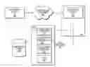 Fig. 01 - Providing selective control of information shared from a first device to a second device