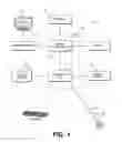 Fig. 02 - Providing selective control of information shared from a first device to a second device