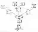 Fig. 01 - Secure computing systems and methods