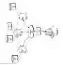 Fig. 02 - Secure computing systems and methods