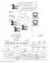 Fig. 02 - Predicting and enhancing document ingestion time