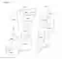Fig. 03 - METHODS FOR MINIMIZING WAIT TIMES FOR THEME PARK PATRONS