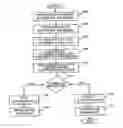 Fig. 01 - RF TRANSACTION SYSTEM AND METHOD FOR STORING USER PERSONAL DATA