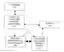 Fig. 01 - Methods and Systems for Providing Customer Relations Information