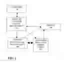 Fig. 02 - Methods and Systems for Providing Customer Relations Information