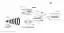 Fig. 01 - Evaluation of voice communications