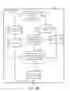 Fig. 06 - Sales Management System