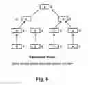 Fig. 07 - APPARATUS AND METHOD FOR ENHANCING ELECTRONIC COMMERCE VIA PARTICIPATION INCENTIVES