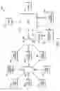 Fig. 02 - Clickstream analysis methods and systems related to modifying an offline promotion for a consumer good