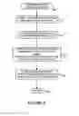 Fig. 07 - Associating features with entities, such as categories of web page documents, and/or weighting such features