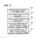 Fig. 04 - Audience targeting with universal profile synchronization