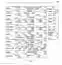 Fig. 10 - Method of Posting Information Regarding Sales Transactions to Social Networks