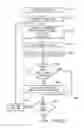 Fig. 166 - Systems and methods for chroma noise reduction