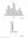 Fig. 03 - Noise enhanced histograms