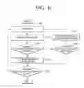 Fig. 07 - Rendering system and method for generating ray