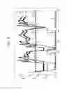 Fig. 06 - Method of processing and analysing vehicle driving big data and system thereof