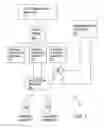 Fig. 02 - Universal validation module for access control systems