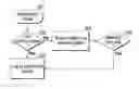 Fig. 01 - Context based alert system