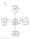 Fig. 01 - Ground based system and methods for providing multiple flightplan re-plan scenarios to a pilot during flight