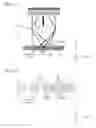Fig. 04 - Optical pickup and optical recording and reproducing device