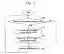 Fig. 03 - Method and apparatus for timing adjustment