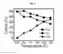 Fig. 08 - CATION-EXCHANGED QUANTUM DOT PHOTOANODES AND SOLAR CELLS