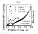 Fig. 09 - CATION-EXCHANGED QUANTUM DOT PHOTOANODES AND SOLAR CELLS