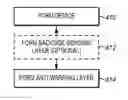 Fig. 01 - Die warpage control for thin die assembly