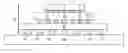 Fig. 01 - Method of forming wafer-level molded structure for package assembly