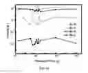 Fig. 09 - Multifunctional zinc oxide nano-structure-based circuit building blocks for re-configurable electronics and optoelectronics