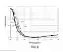 Fig. 06 - Low-Temperature Fabrication of Transparent Conductive Contacts for p-GaN and n-GaN